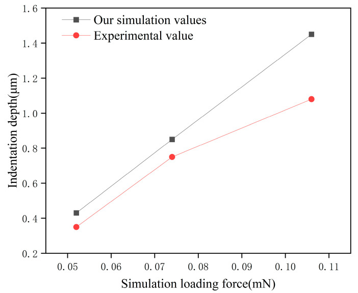 Figure 16