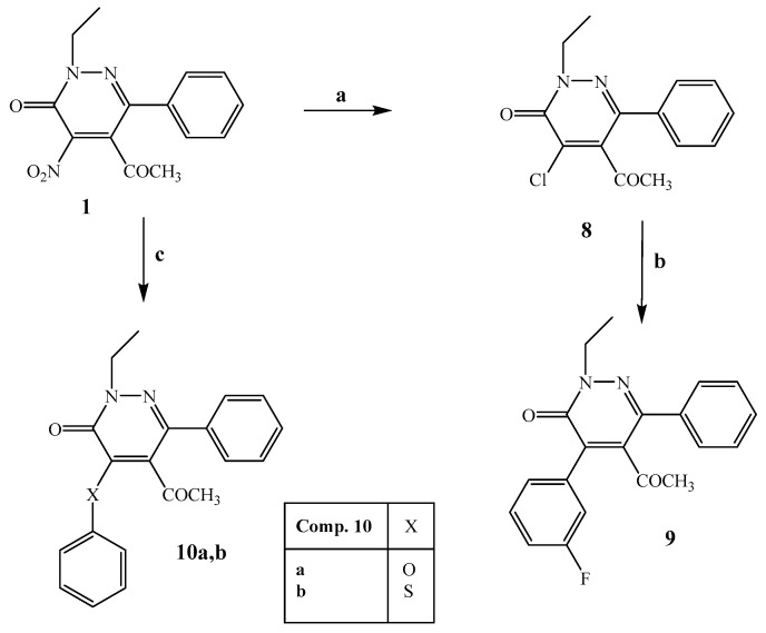 Figure 39