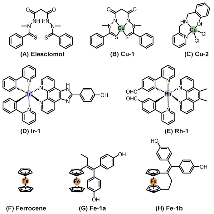 Figure 6