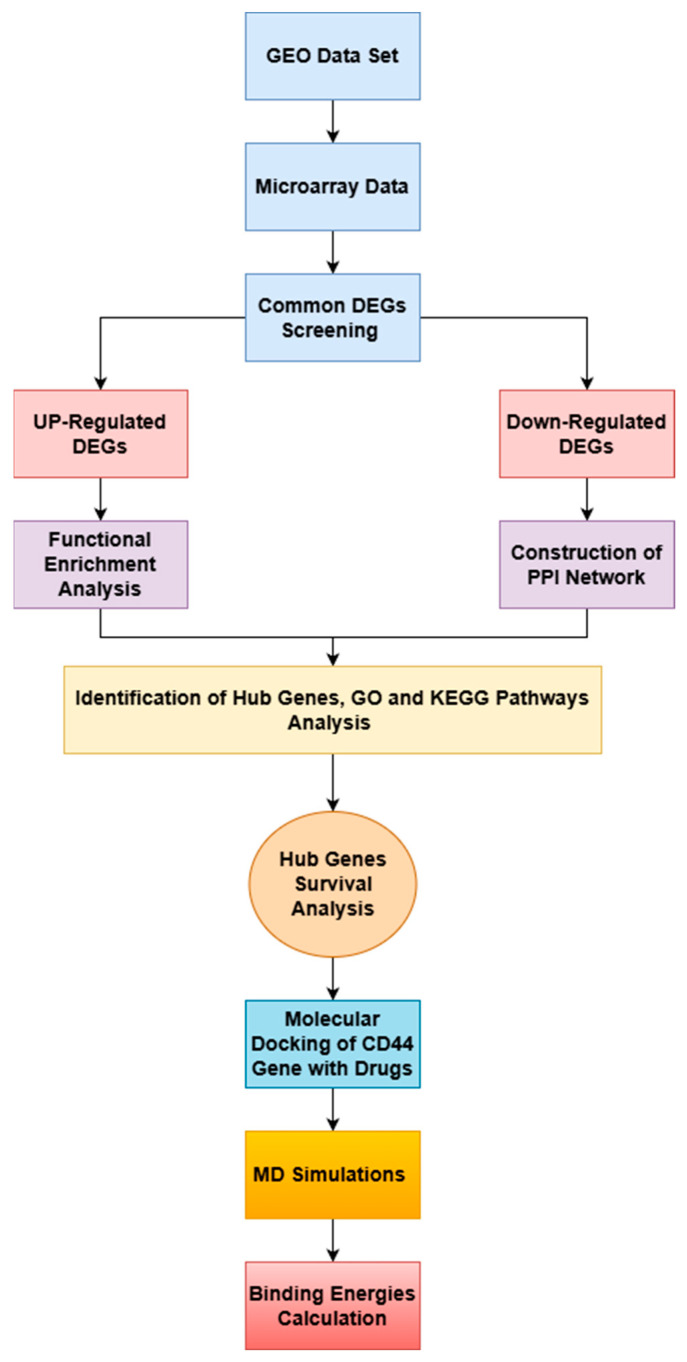 Figure 10
