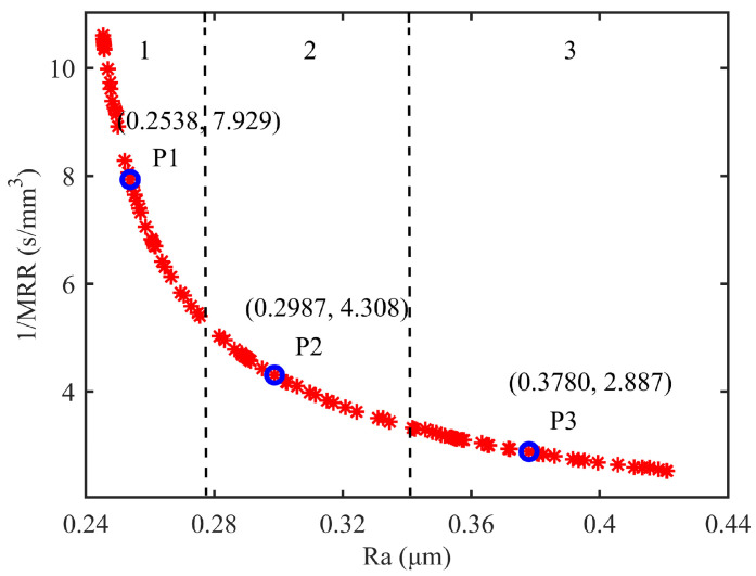 Figure 8