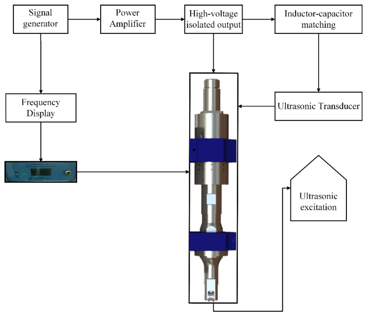 Figure 12