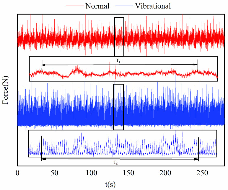 Figure 16