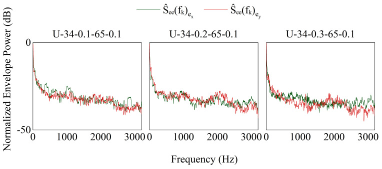 Figure 17