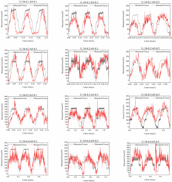 Figure 19