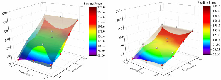 Figure 21