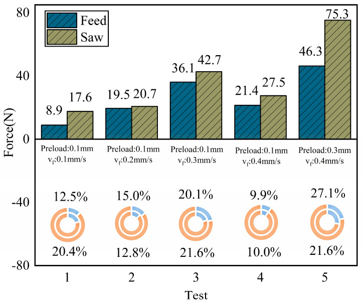 Figure 22