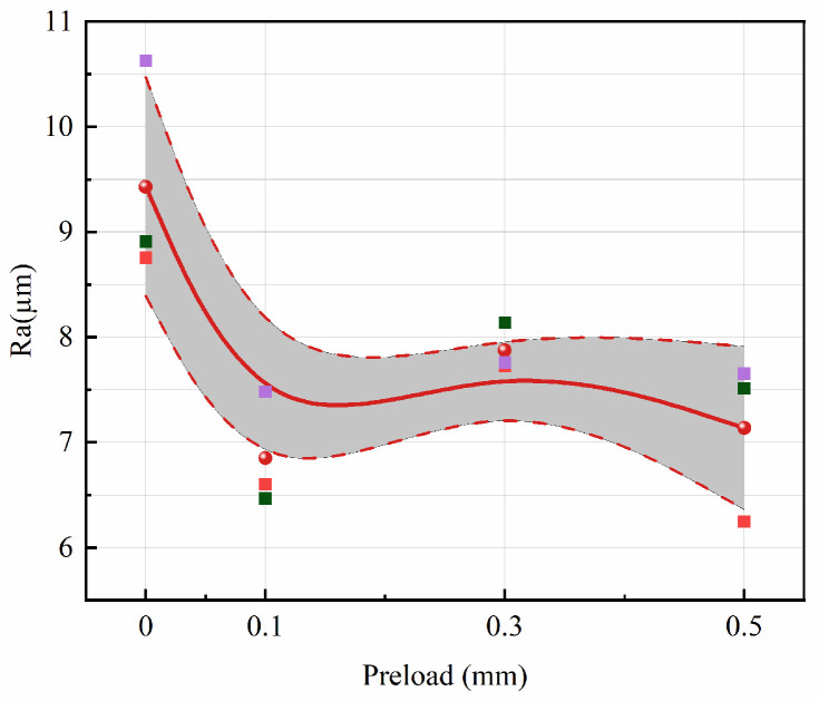 Figure 23
