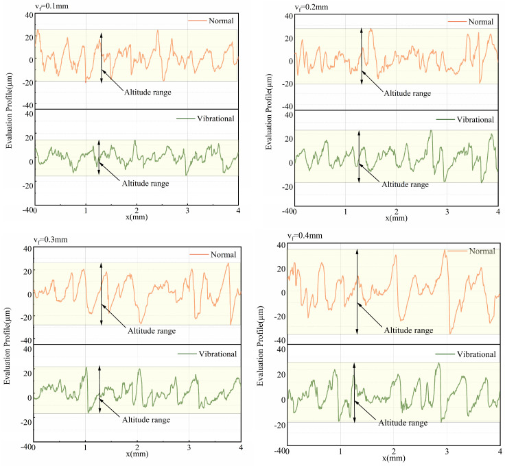 Figure 24