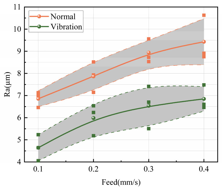 Figure 25