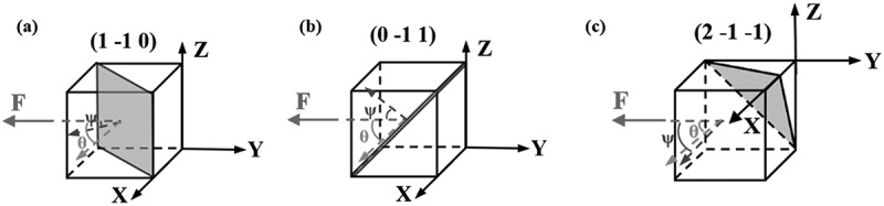 Figure 11