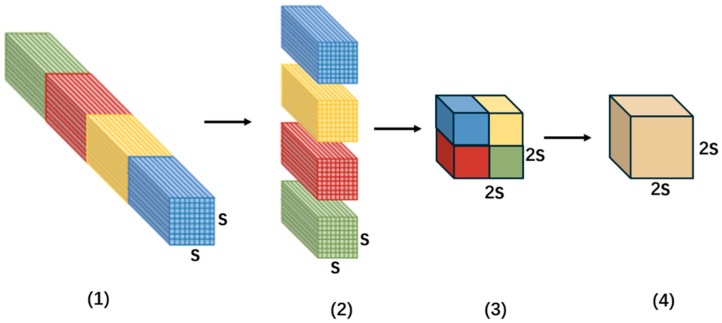 Figure 5