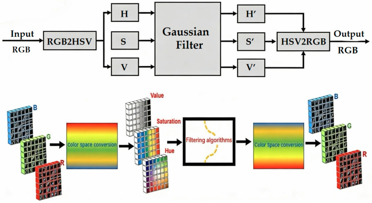 Figure 6