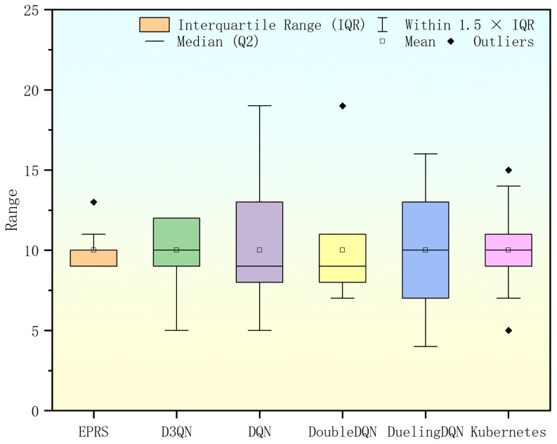 Figure 13