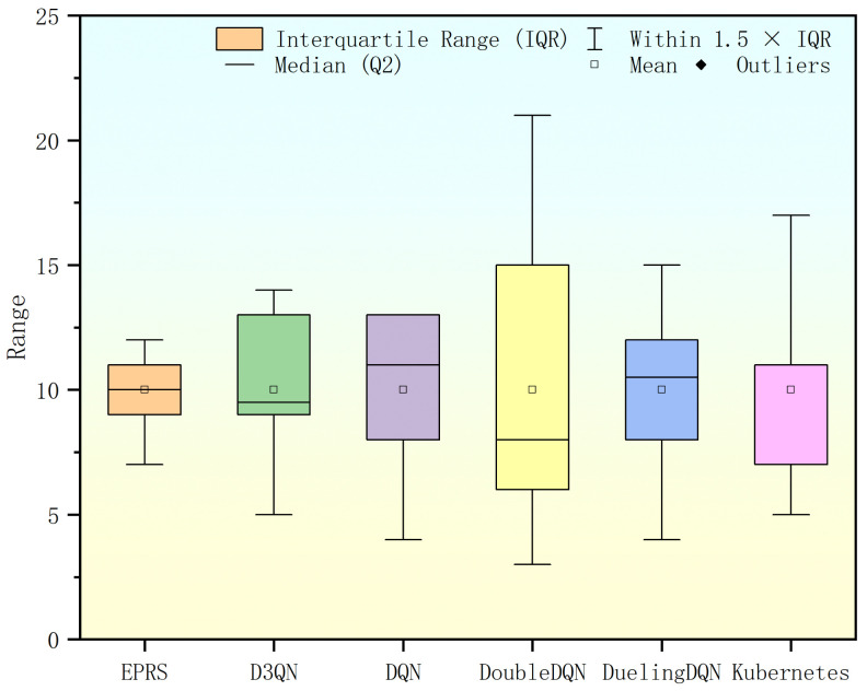 Figure 16