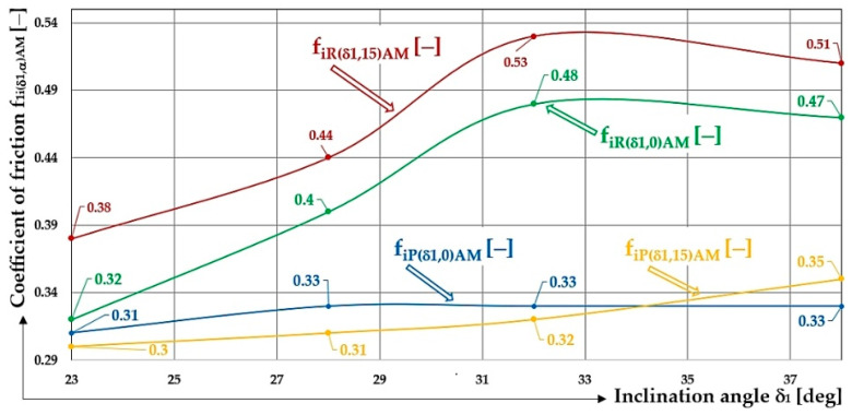 Figure 18