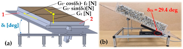 Figure 19