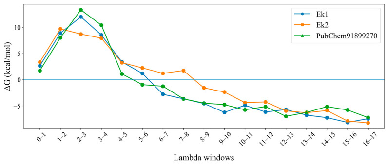 Figure 11