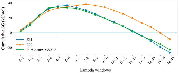 Figure 12