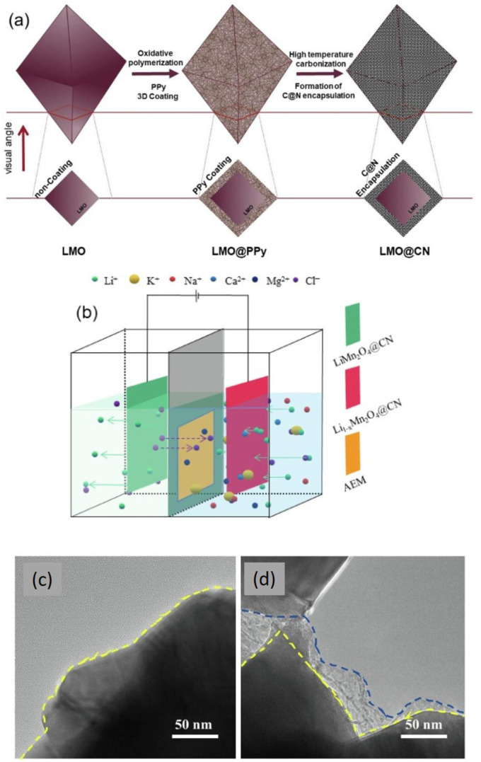 Figure 15