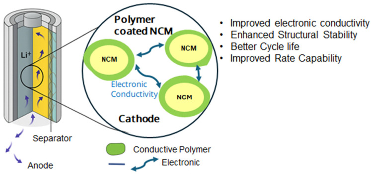 Figure 19