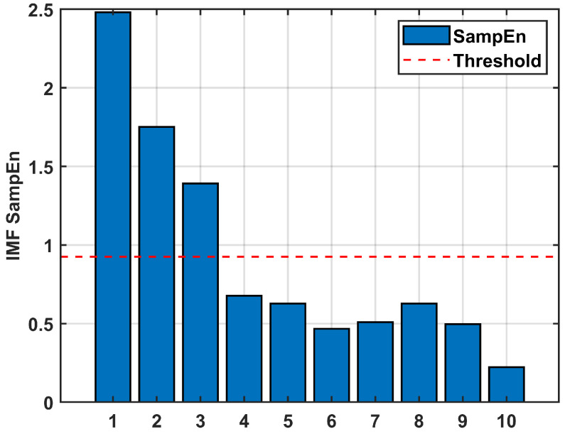 Figure 13
