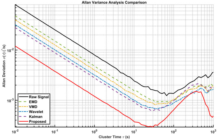 Figure 15