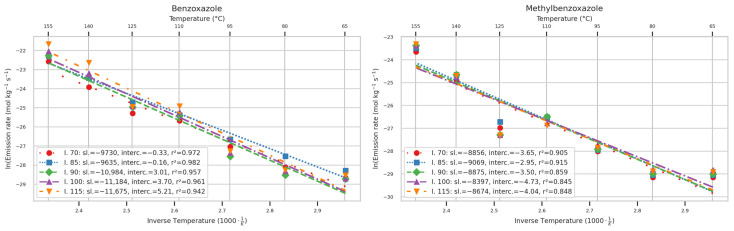 Figure 20