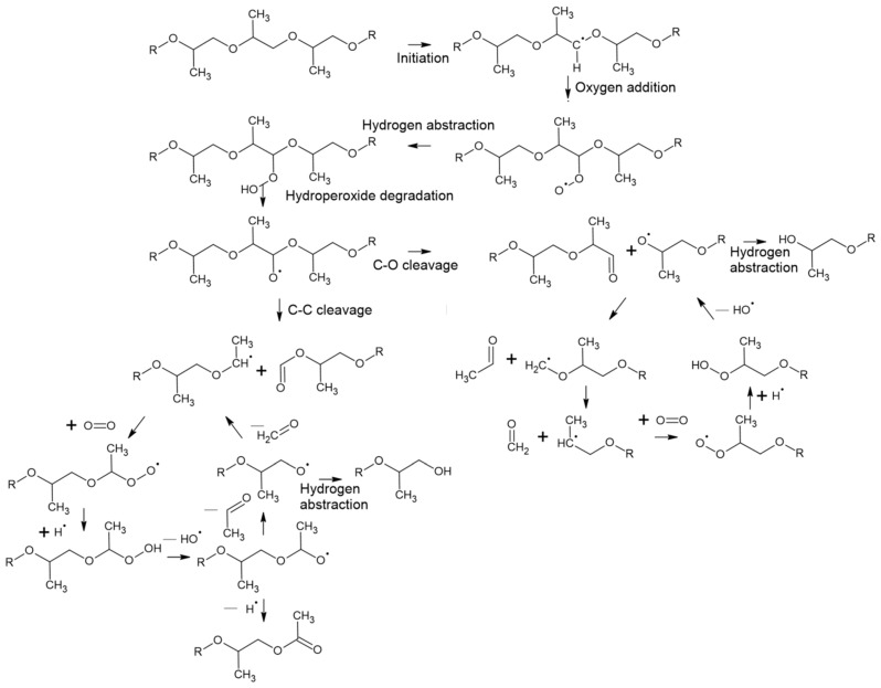 Figure 25