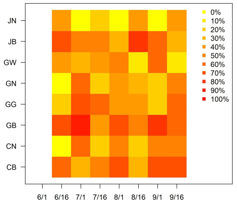 Figure 7