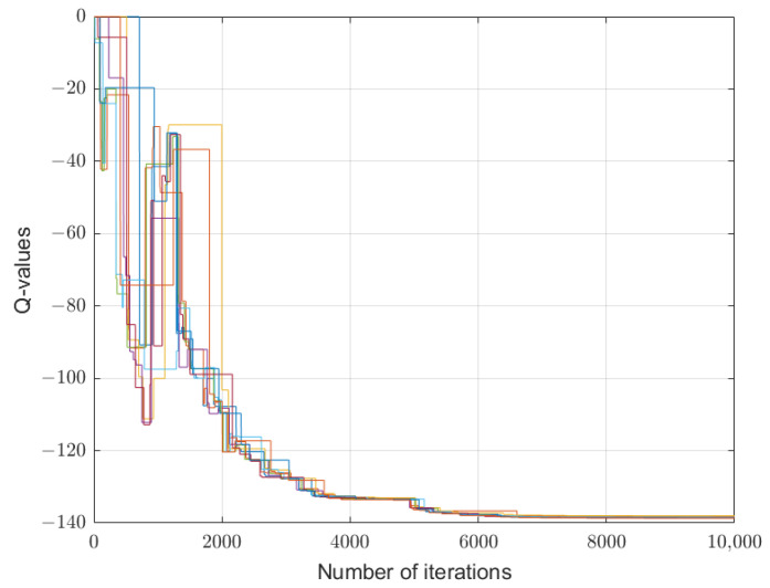 Figure 5
