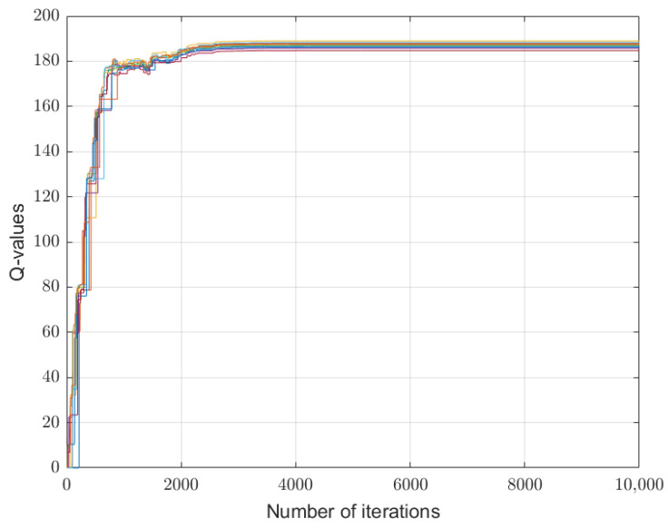 Figure 6
