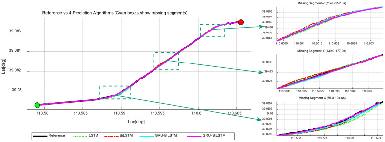 Figure 14