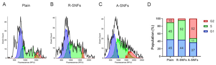 Figure 12