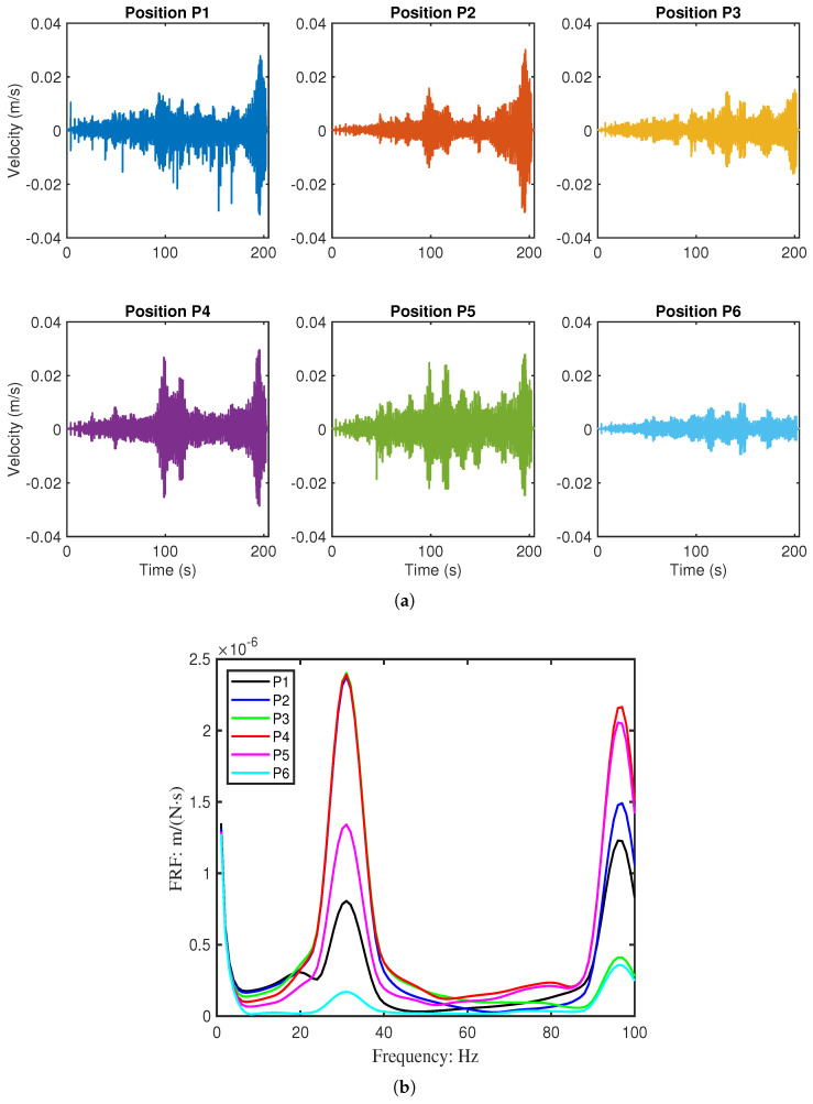 Figure 13