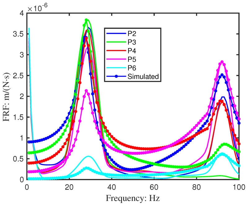 Figure 14