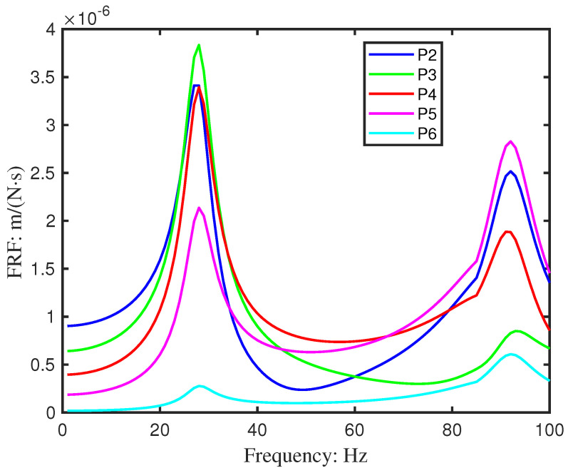 Figure 15