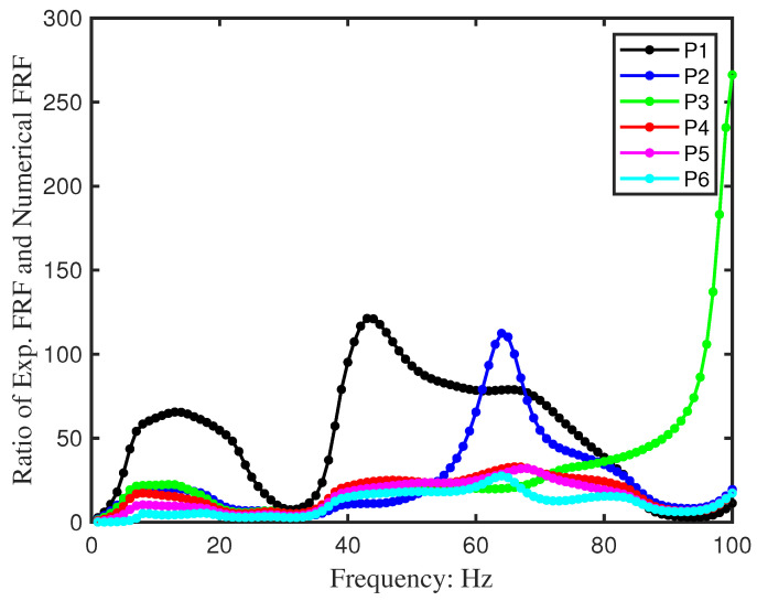 Figure 16
