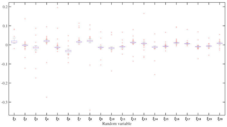 Figure 17