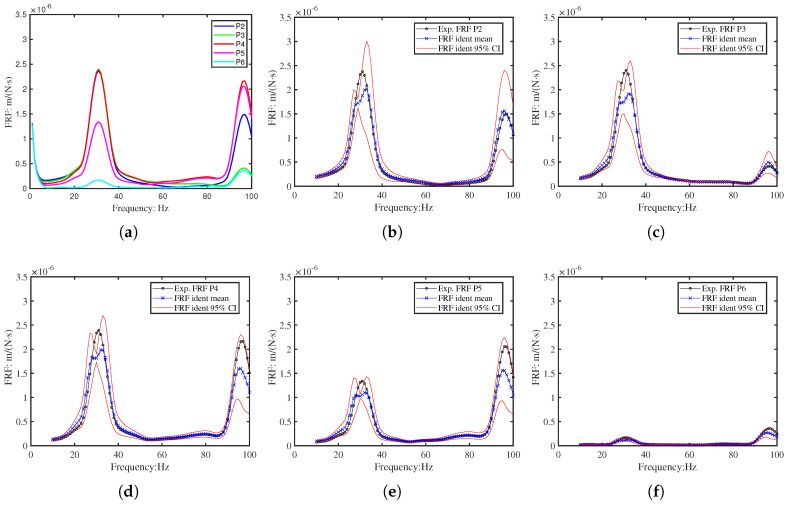 Figure 18
