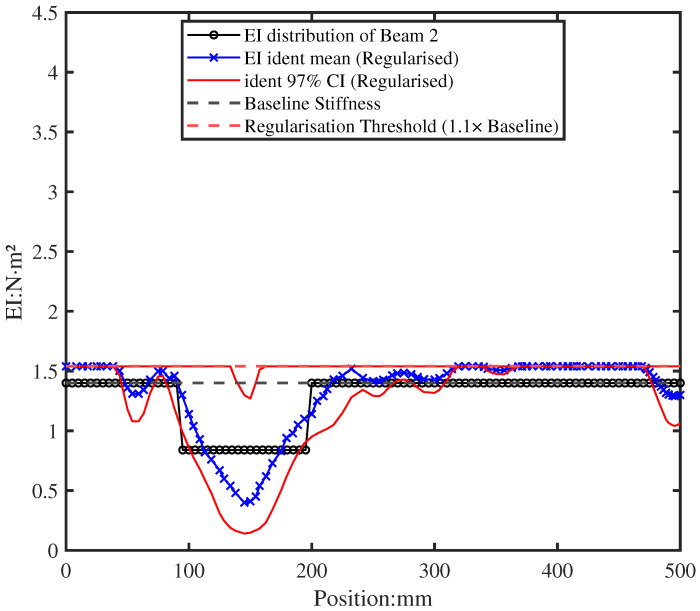 Figure 20