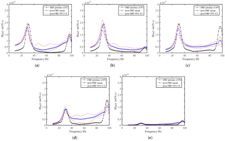 Figure 21