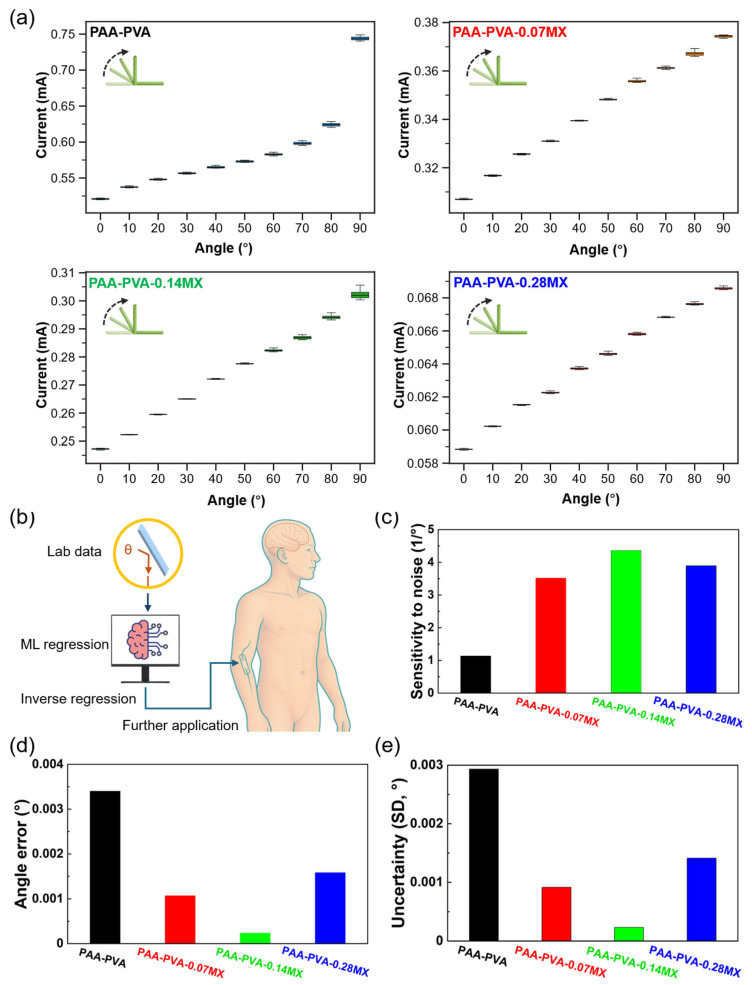 Figure 4