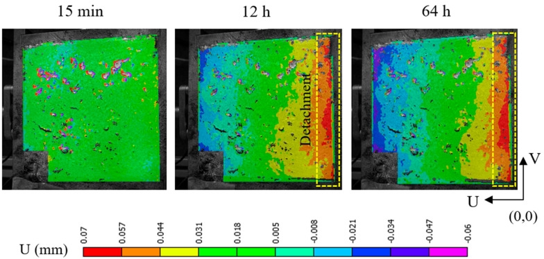 Figure 12