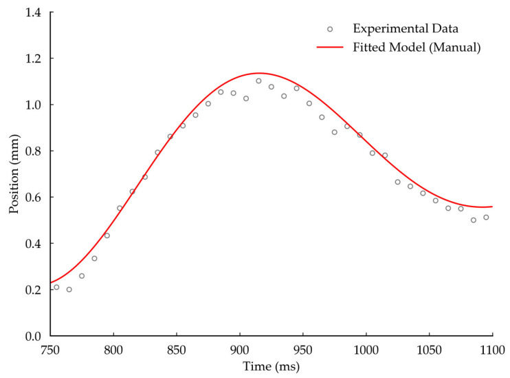 Figure 16