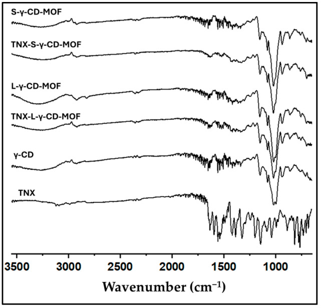 Figure 10