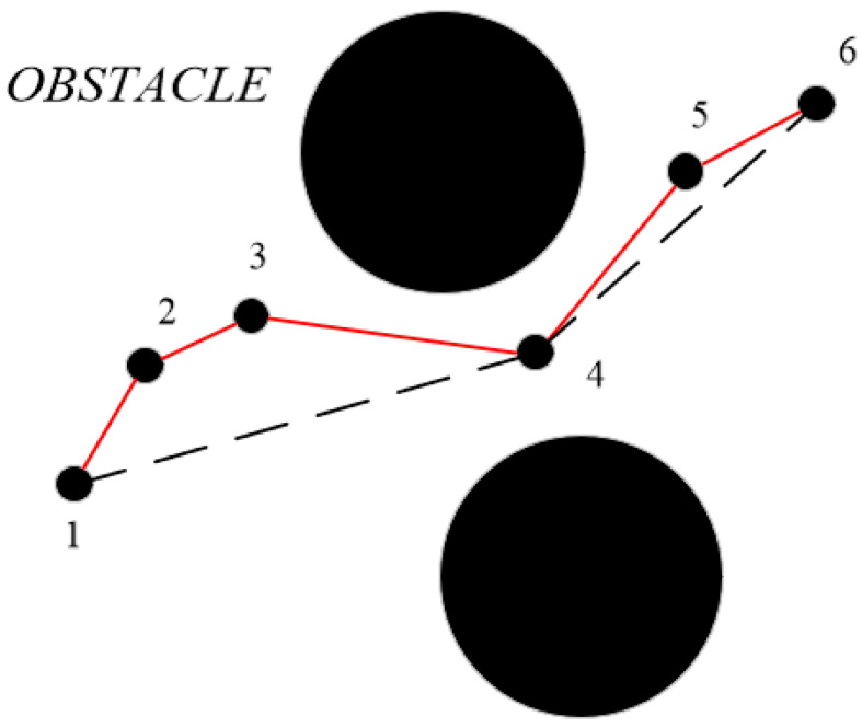 Figure 8