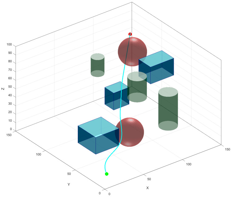 Figure 9