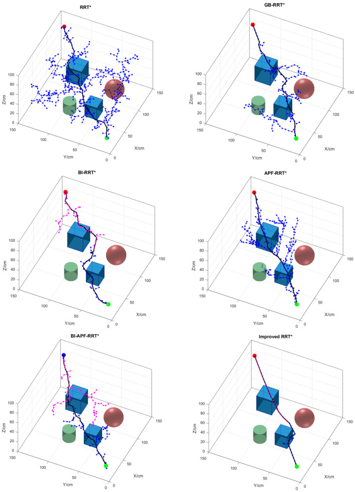 Figure 11