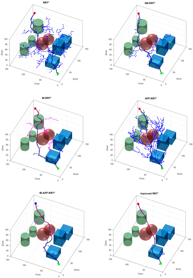 Figure 12